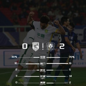 武汉三镇0-2北京国安，本场比赛技术统计